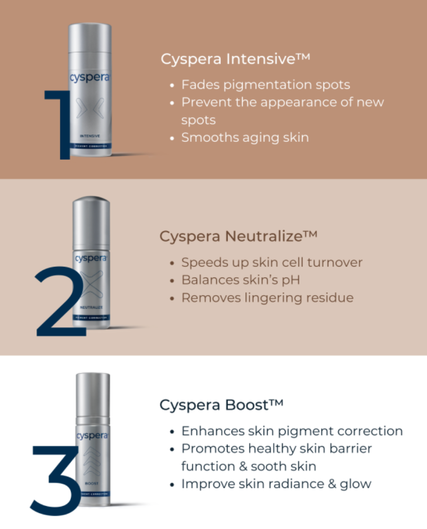 Cyspera Intensive System